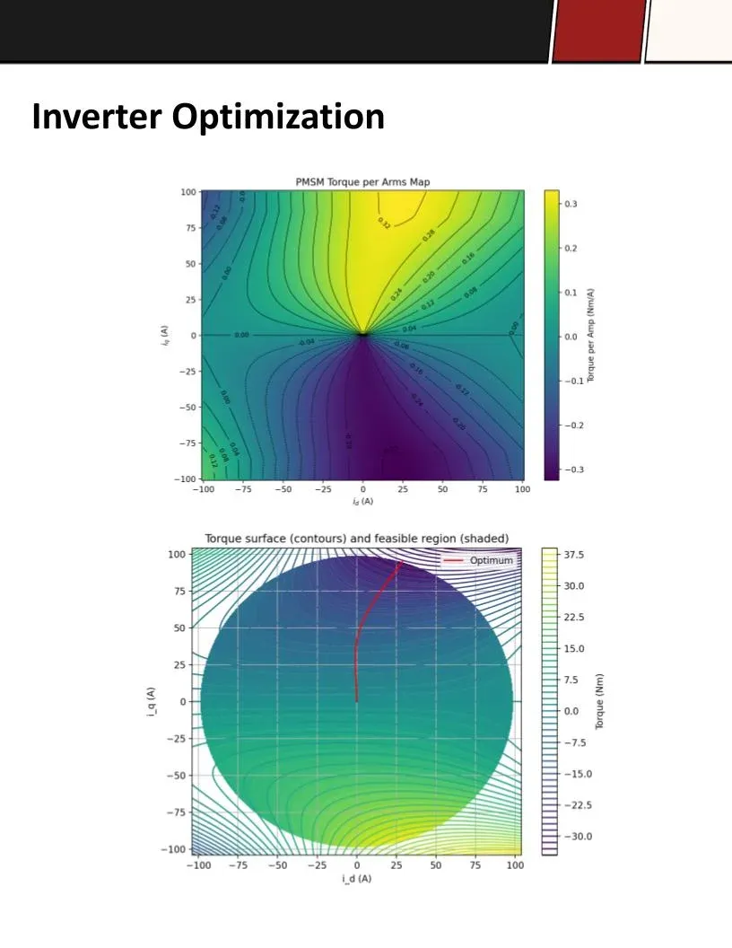 MY26 Custom Inverter Binder