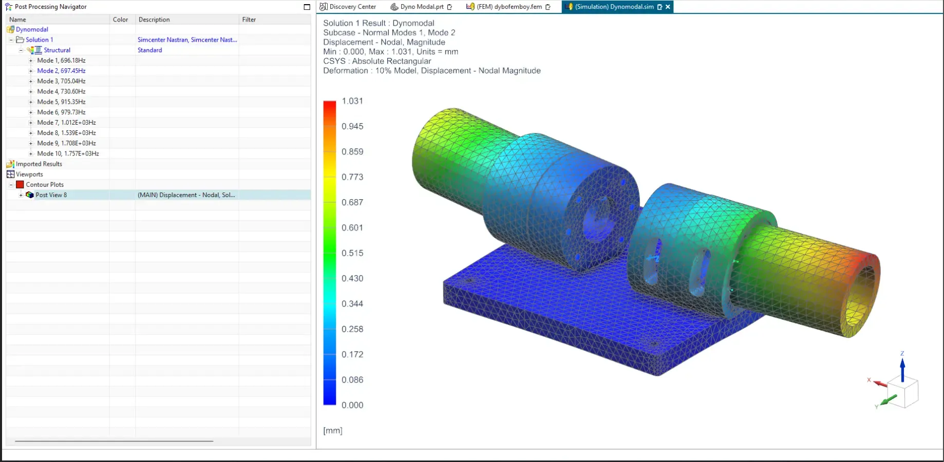 Modal analysis of dynamometer structure