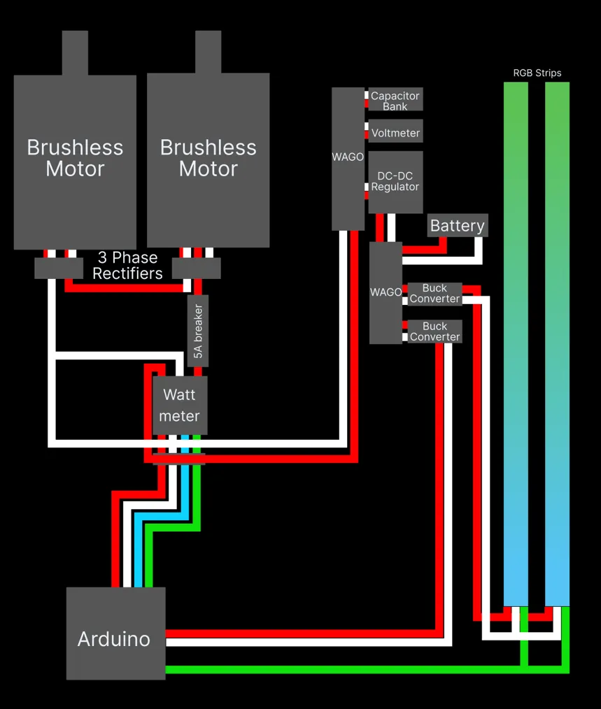 Powerplay electrical diagram